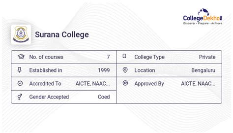 Surana College - 2023 Admission, Fees, Courses, Ranking, Placement