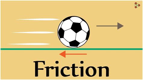 Friction Force Diagram | Quizlet