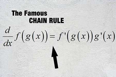 Chain Rule Calculator - MathCracker.com