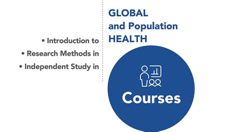 Courses | Programs in Global Health