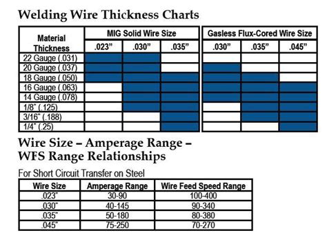 Just purchased a mig welder - Chevelle Tech