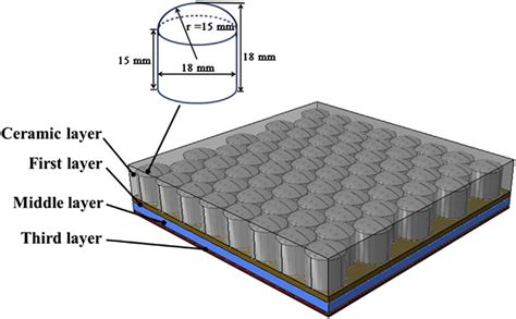 The schematic diagram of the designed ceramic composite armor system. | Download Scientific Diagram