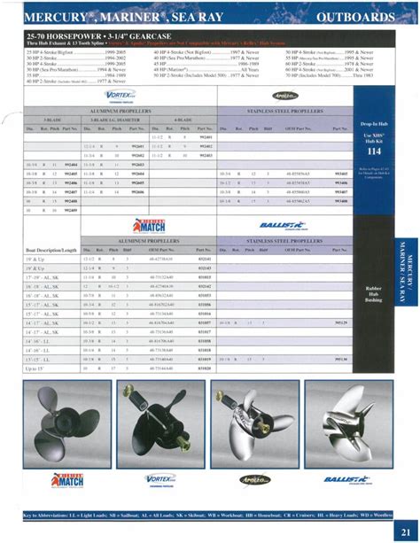 Mercury Propellers – New England Propeller Inc.