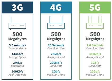 What Is Lte How It Works And Why It Matters Digi International | Free ...