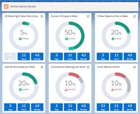 Sales Metrics: 20 Must-Have Tracking Capabilities