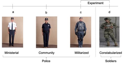 Visual distance between different types of law enforcement | Download ...