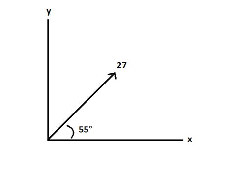 Express a Vector in Component Form - Precalculus