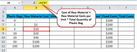 Variable Costing Formula | Calculator (Excel template)