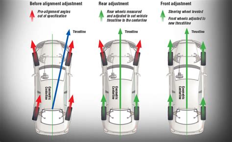 Alignment