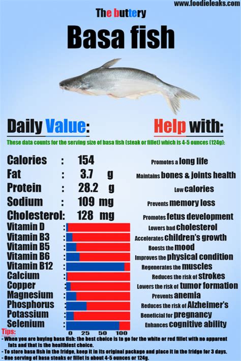 Basa fish health benefits, side effects, conservation ... | Foodieleaks