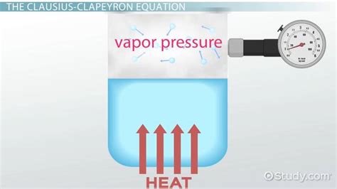 Vapor Pressure Example