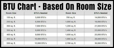 9000 Btu Mini Split Room Size - bestroom.one