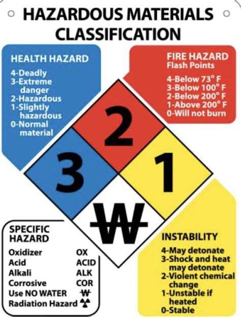 Chemical Hazard Testing - Adamlabs.com