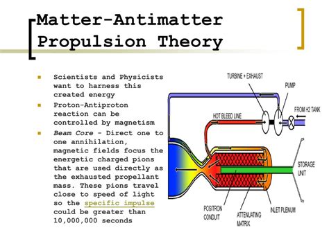 PPT - Antimatter PowerPoint Presentation, free download - ID:152392