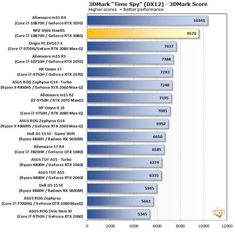 Sjednotit napsat dopis pluk notebook overall benchmark Moderátor whisky chytit