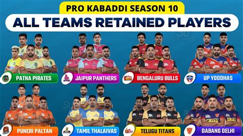 Pro Kabaddi Season 10 All Teams Retained Players List | Pro Kabaddi 2023 Retained Players - YouTube