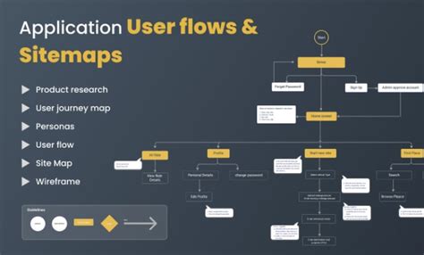 Design userflow, sitemaps, and wireframes for mobile apps and website ...