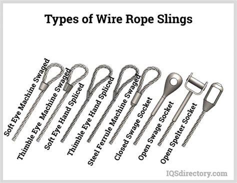 Wire Rope Sling: What Is It? How Is It Made? Types Of, 47% OFF