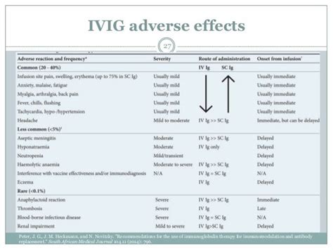 Intravenous immunoglobulin therapy (IVIG)