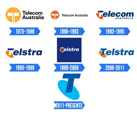 Telstra Logo | Significado, História e PNG