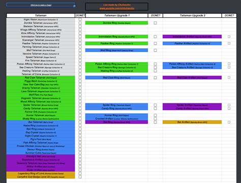 Spreadsheet - [GUIDE] FULL Talisman Spreadsheet | Hypixel Forums