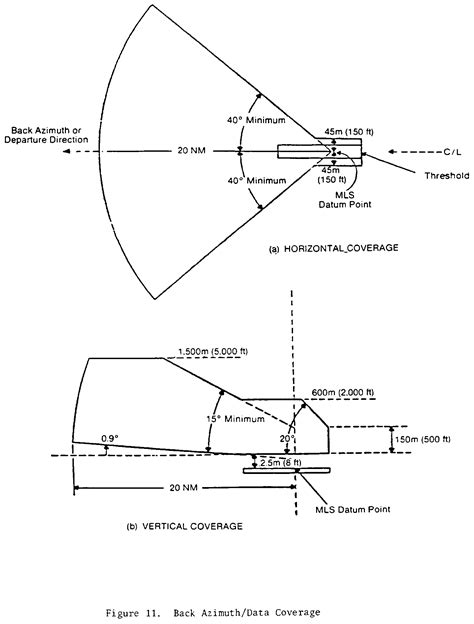 FAR § 171.313 Azimuth performance requirements - Aviation Regulations