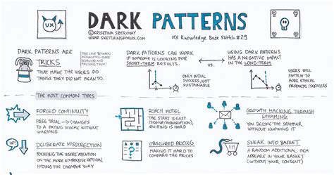 Dark Patterns. UX Knowledge Base Sketch #29 | by Krisztina Szerovay ...