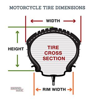 Motorcycle Tire Sizes Explained - Dennis Kirk