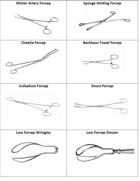 FORCEPS – Avishkar