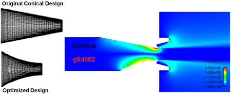 Jet Pump: Jet Pump Nozzle Design