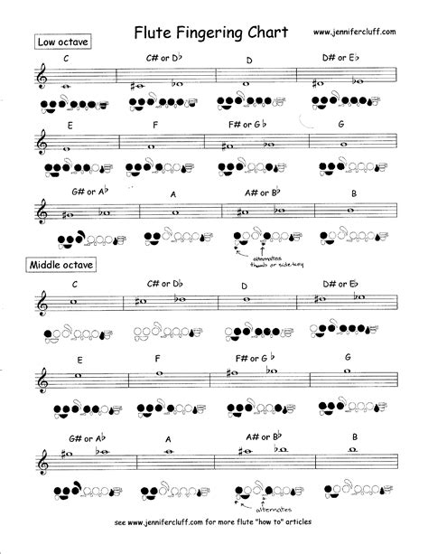 Basic Flute Fingering Chart - Edit, Fill, Sign Online | Handypdf