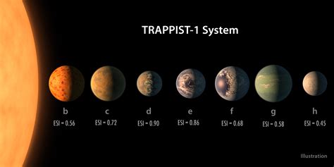 The TRAPPIST-1 system | The Planetary Society