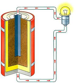 Chemical Energy Examples Pictures For Kids, The 13 Types of Energy and ...