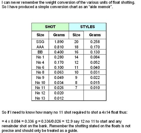 Split Shot Weight Chart