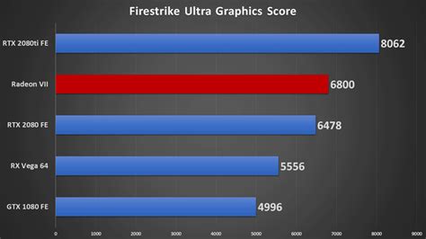 AMD Radeon VII 7nm GPU Makes Its Way To Reviewers Test Benches