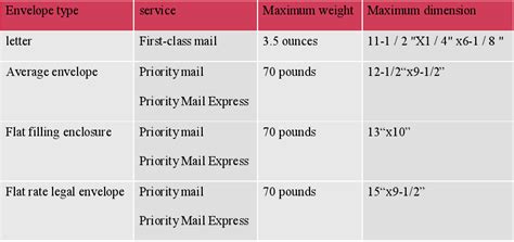 first class envelope size limit - Kathlyn Danielson