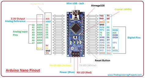 An Introduction To Arduino Nano Pinout Sekatruth | Sexiz Pix