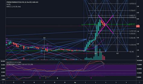 Gann Box Trading Strategy - The Forex Geek