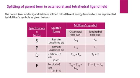 PowerPoint presentation on the topic ORGEL DIAGRAM | PPT