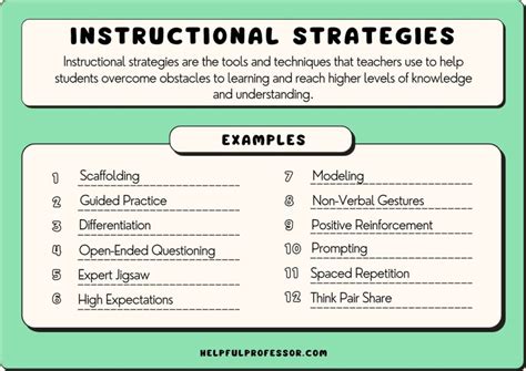 102 Instructional Strategies Examples (A to Z) (2024)