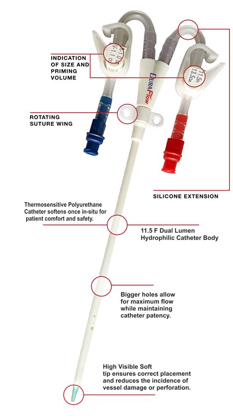 Dura Flow Acute Hemodialysis Catheter – Meditech Devices