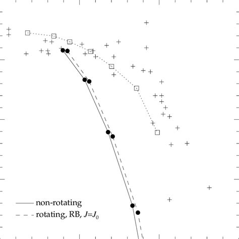 Lithium abundance as a function of the effective temperature at the age ...