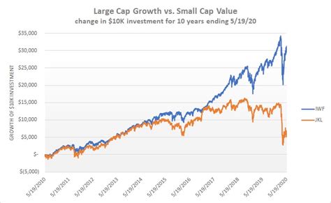 In Defense Of Small Cap Value | etf.com