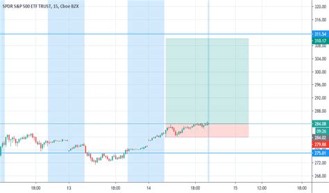 SPY Stock Fund Price and Chart — AMEX:SPY — TradingView — India