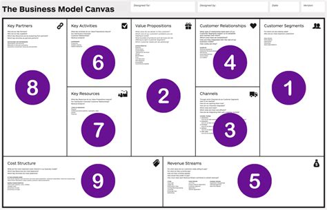 Qué es el Modelo Canvas y ejemplos de Canvas reales (2022)