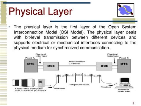 Physical layer OSI Model & Transmission Media