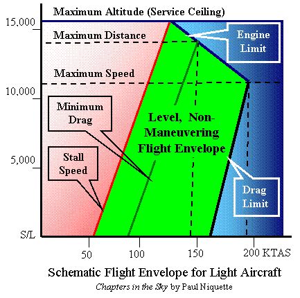 Service Ceiling Aircraft Definition | Americanwarmoms.org