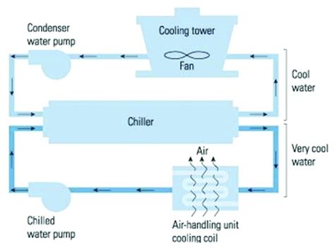 Air Cooled Chiller Schematic Diagram - Wiring Diagram And Schematic ...