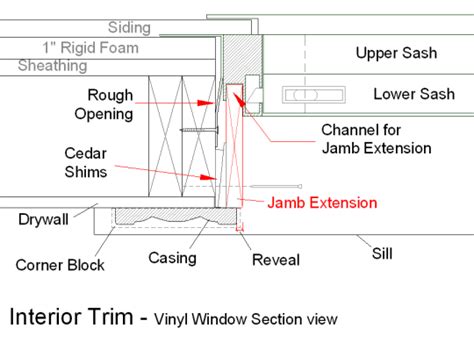 3 Door & Window Jamb Extensions - Stonehaven Life