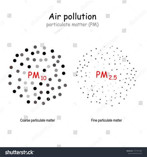 2,886 Particulate matter Images, Stock Photos & Vectors | Shutterstock